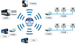 南京灿能电气自动化 无线通信网络系统性能检测服务解析