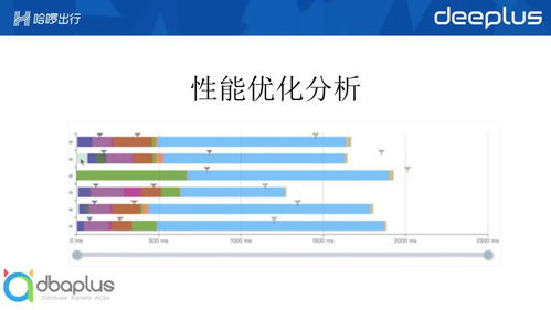 无线通信网络性能监控体系搭建指南 适用各类企业的“照抄”方案