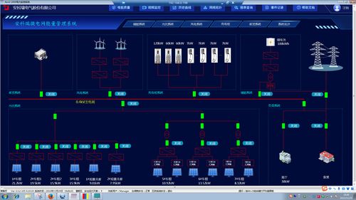 光储充一体化能量管理系统 以无线通信网络性能检测，铸就可持续能源社区基石