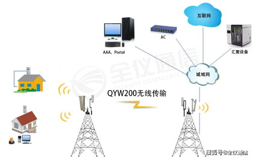 5.8GHz微波通信 赋能偏远农村无线网络覆盖的智能解决方案