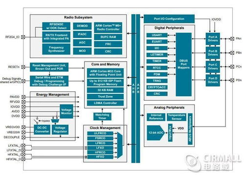 深度评测 xg22物联网多协议无线开发套件的射频性能分析与无线通信网络系统性能检测服务