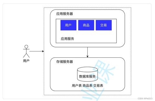 深度解析 分布式系统下无线通信网络性能检测服务