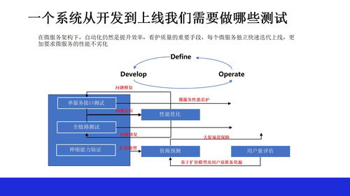 devops中的微服务性能测试方案ppt