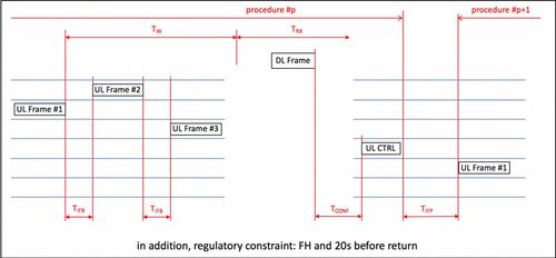 物联网通信技术SigFox应用经验总结与无线通信网络系统性能检测服务