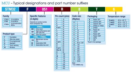 基于STM32的无线蓝牙大棚温湿度监测控制系统设计