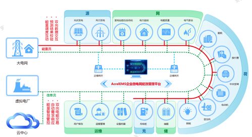 源网荷储一体化 虚拟电厂与微电网的内涵解析及协同发展价值