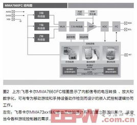 下一代无线传感网络 驱动系统性能检测服务迈向新纪元