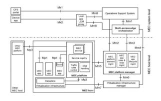 FCC释放2.5GHz频谱 为5G部署注入新动能